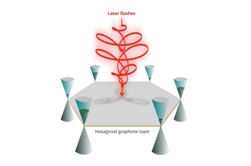 Graphene valleytronics: paving the way to small-sized room-temperature quantum computers