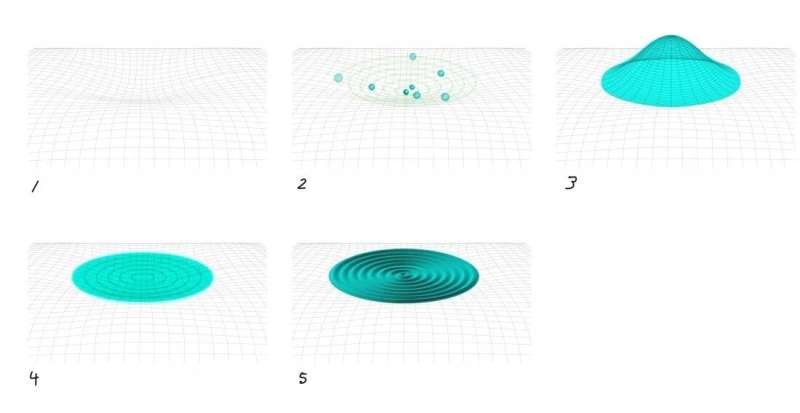 Undele gravitaționale ar putea fi cheia pentru a răspunde de ce a rămas mai multă materie după Big Bang