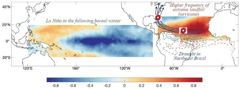 Greenhouse warming intensifies north tropical Atlantic sea surface temperature anomalies