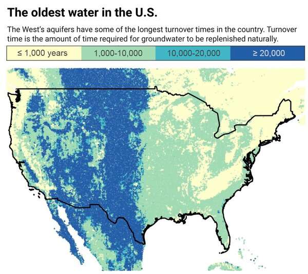 Growing demand for deeper wells is tapping ancient water reserves