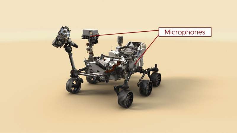 Hear sounds captured from Mars by NASA's Perseverance rover