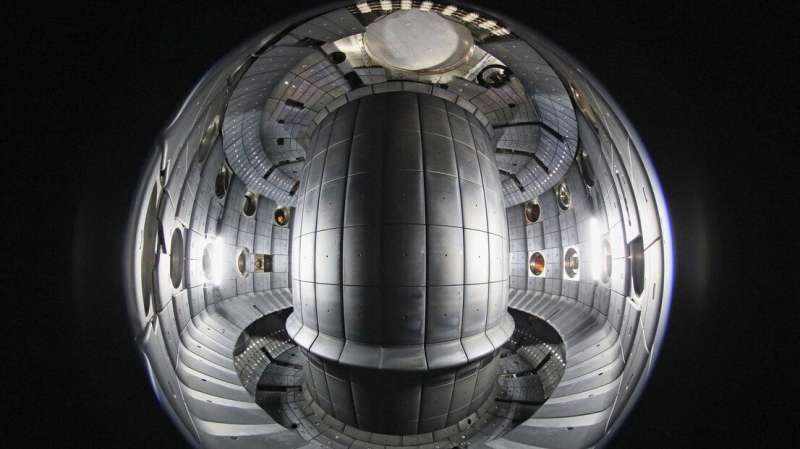 Heat loss control method in fusion reactors