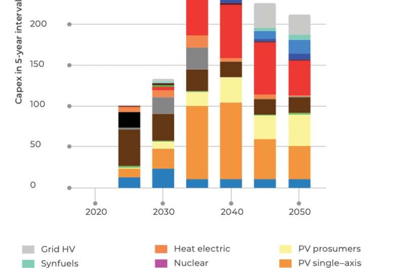 Here’s how Indonesia could get to zero emission in its energy sector by 2050