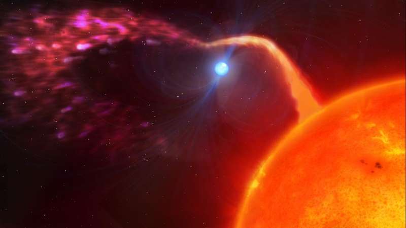 High-speed propeller star is fastest spinning confirmed white dwarf