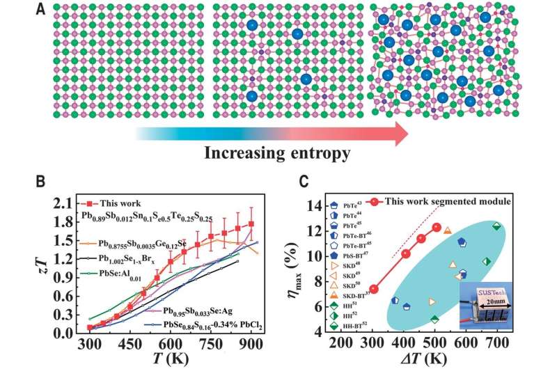 High-entropy-stabilized chalcogenides with high thermoelectric performance