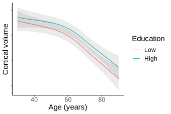 Higher education does not influence how the brain ages