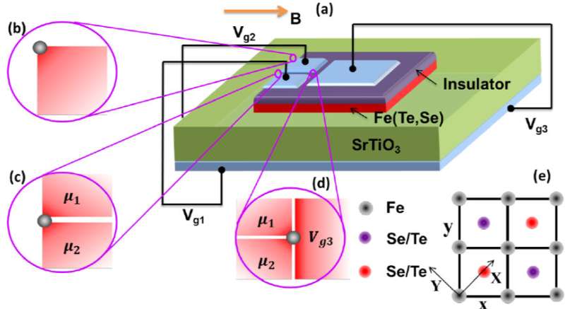 Higher-order topological superconductivity in monolayer Fe(Te,Se)