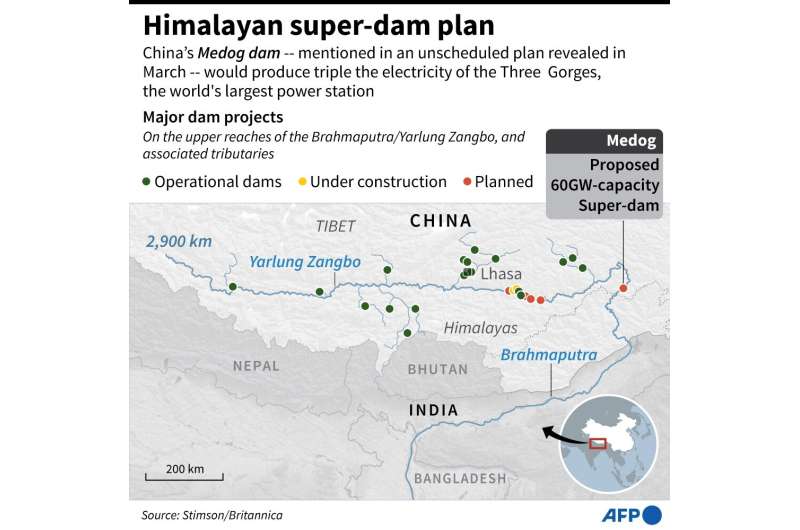 Himalayan super-dam plan