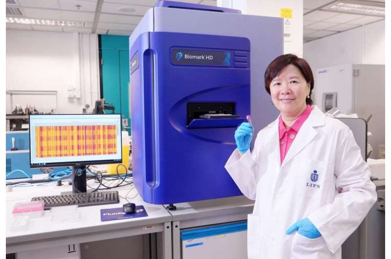 HKUST scientists develop simple blood test for early detection of Alzheimer's disease