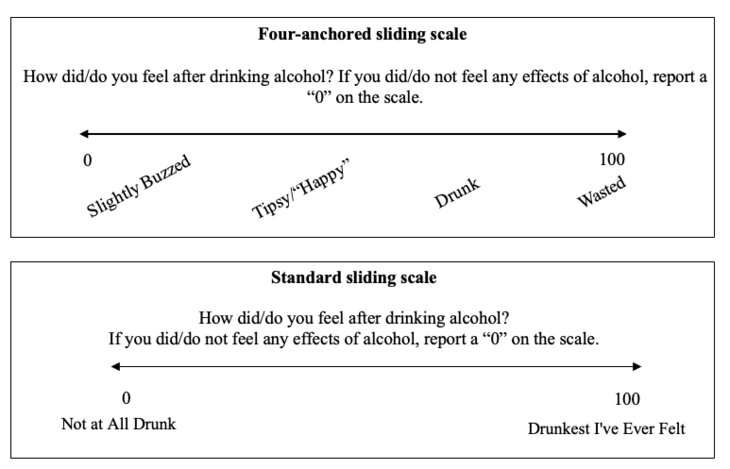 How drunk is 'drunk?' New scale helps predict negative drinking effects