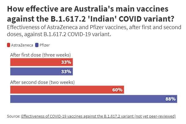 How long do COVID vaccines take to start working?