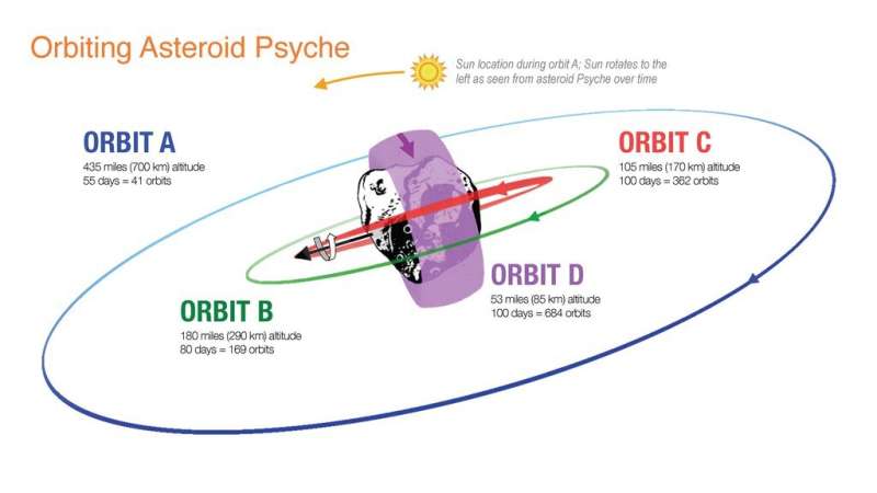 How NASA's Psyche mission will explore an unexplored world