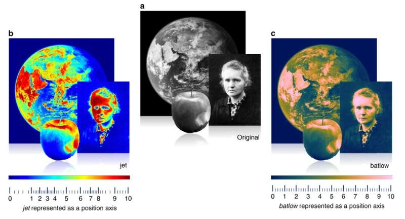 How rainbow colour maps can distort data and be misleading