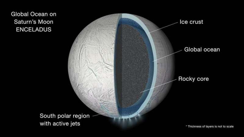 How salty is Enceladus’ ocean under the ice?