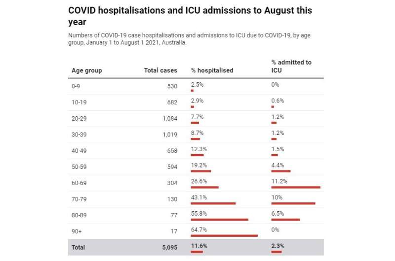 How sick are children getting, and when will we be able to vaccinate them against COVID?