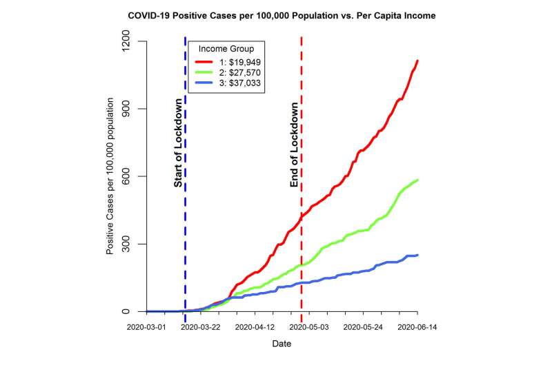 How society’s inequalities showed up in COVID outcomes
