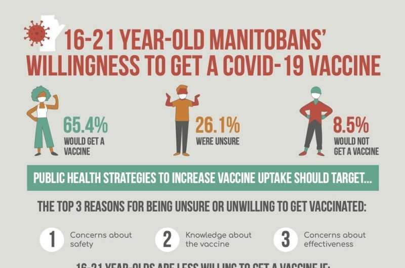 How to increase COVID-19 vaccine uptake and decrease vaccine hesitancy in young people