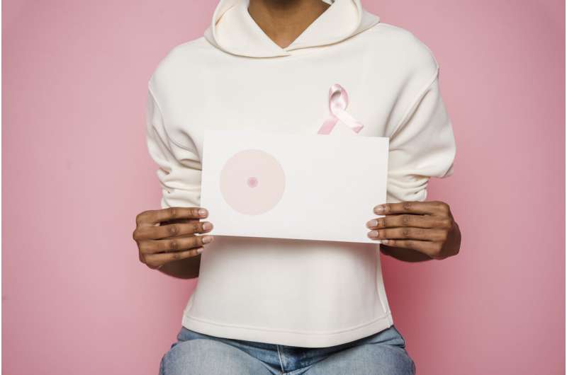 How marriage is impacted by a breast cancer diagnosis among African American women