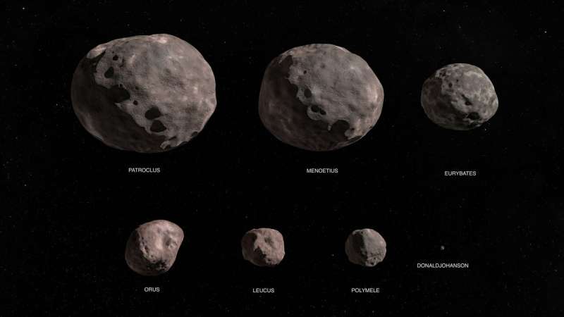 How were the Trojan asteroids discovered and named?