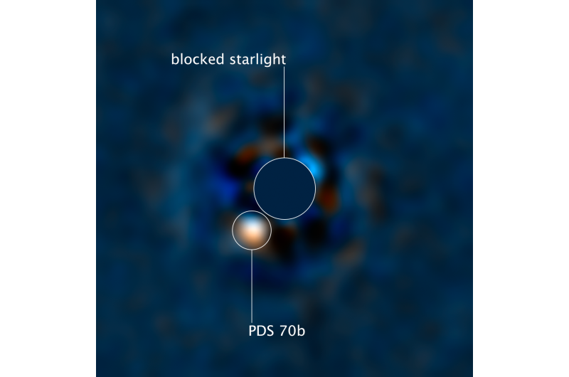 Hubble watches how a giant planet grows