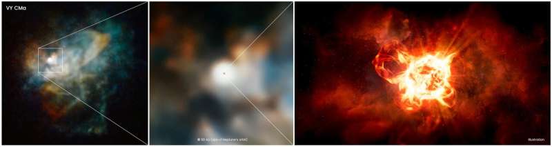 Hubble solves mystery of monster star's dimming