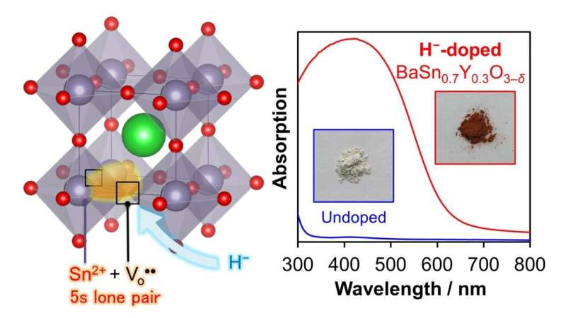 In the spotlight: Successful synthesis of perovskite visible-light-absorbing semiconductor material