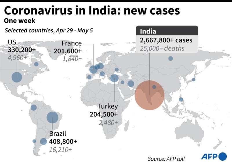 印度:新Covid-19病例