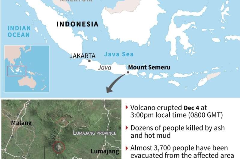 آتشفشانی مرگبار در اندونزی