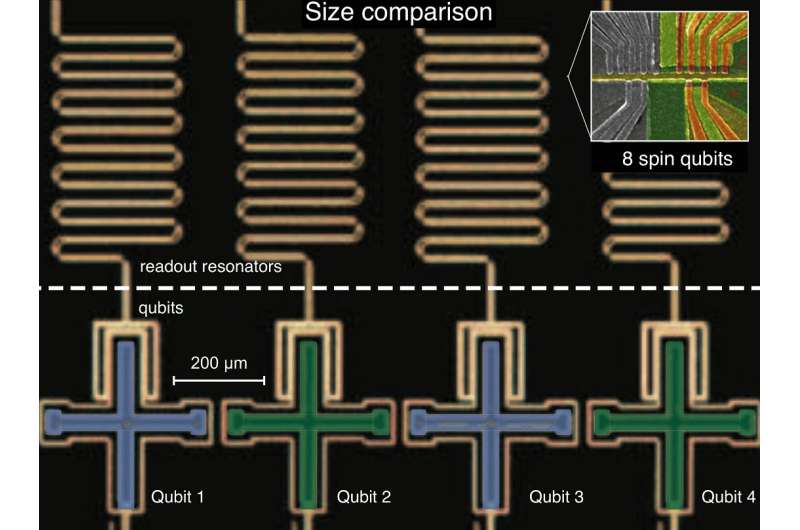 Innovative chip built by KU physicists solves quantum headaches - University of Copenhagen