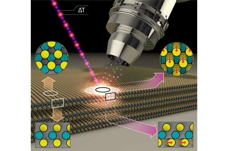 Instrument at BESSY II shows how light activates MoS2 layers to become catalysts