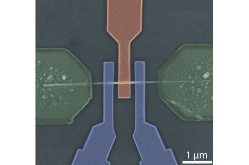 Intelligent Transistor Developed at TU Wien
