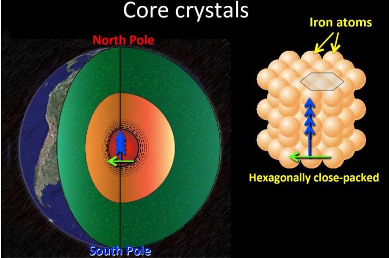 Is Earth's core lopsided? Strange goings-on in our planet's interior