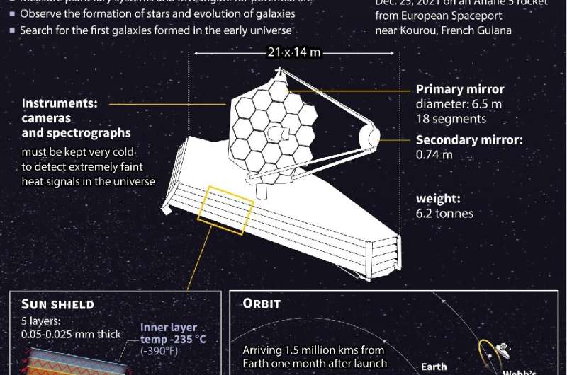 Τηλεσκόπιο James Webb