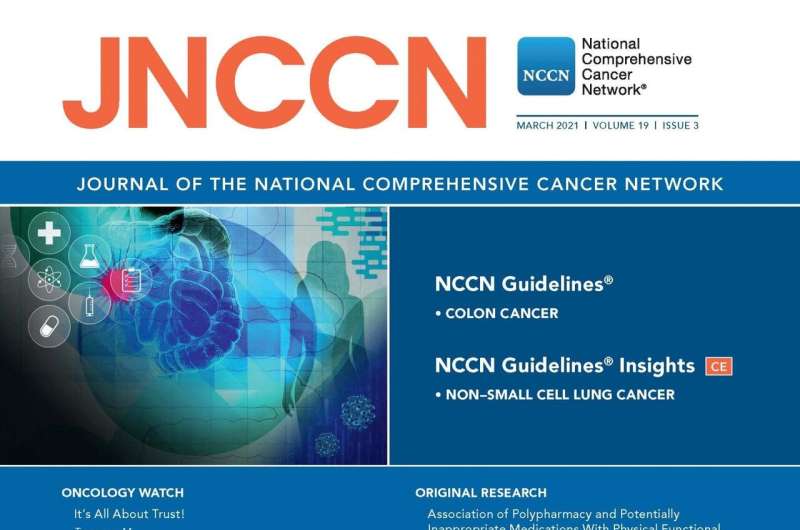 JNCCN:需要解决癌症患者肌肉健康的新证据