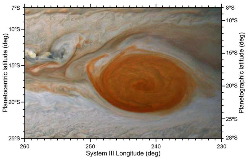 Jupiter's Great Red Spot feeds on smaller storms