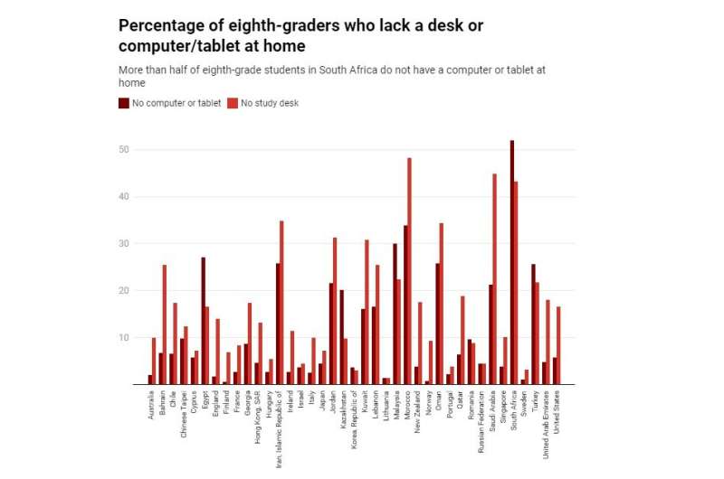 Kids with a desk and a quiet place to study do better in school, data shows