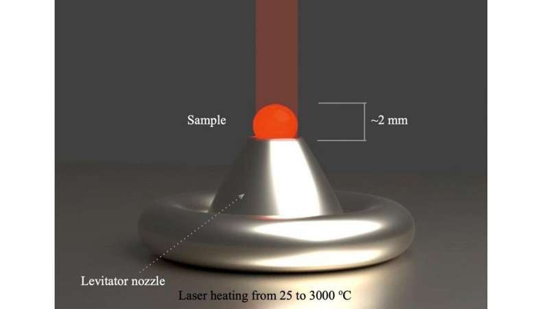 Lasers, levitation and machine learning make better heat-resistant materials