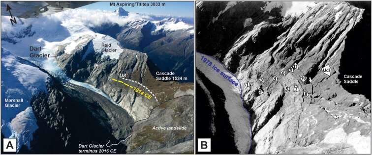 Long-term greenhouse gas influence on retreating glaciers
