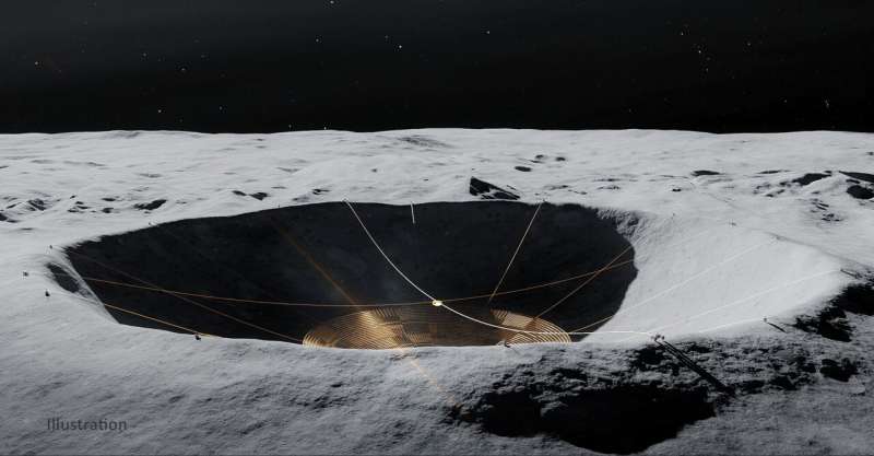 Lunar crater radio telescope: illuminating the cosmic dark ages