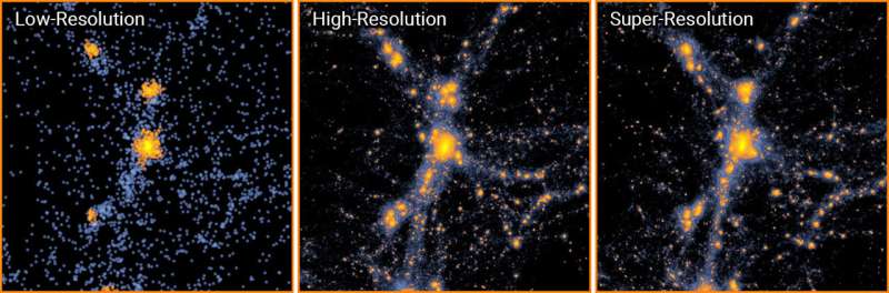 Machine learning accelerates cosmological simulations