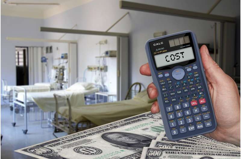 custo médico