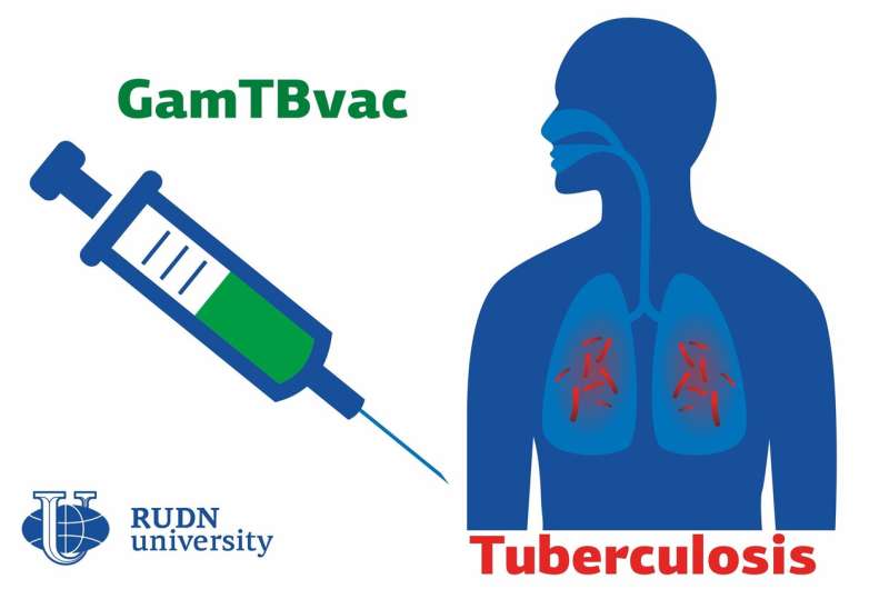 Medics from RUDN University Tested a New TB Vaccine