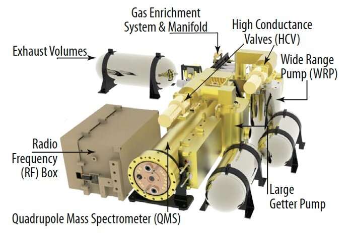 Meet VMS — the briefcase-sized chemistry lab headed to Venus