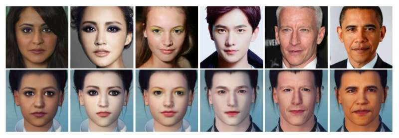 MeInGame: A deep learning method to create videogame characters that look like real people