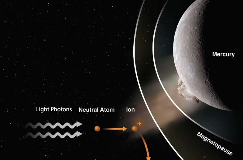 MESSENGER bir meteorun Merkür'e çarptığını gördü