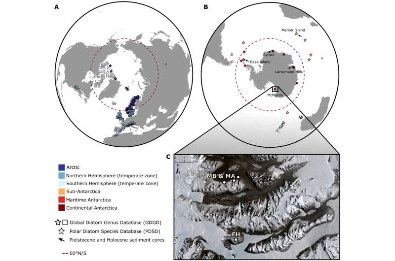 Microorganisms are sensitive to large-scale climate change in Antarctica