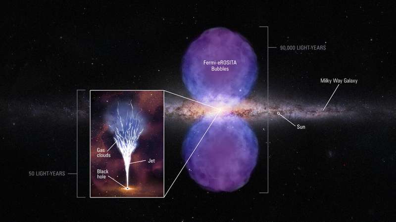 Mini-jet found near Milky Way's supermassive black hole Mini-jet-found-near-mi-2