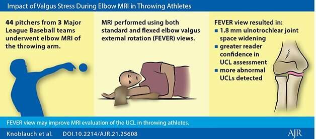 MLB 'FEVER' -- improved elbow MRI view for Major League Baseball pitchers