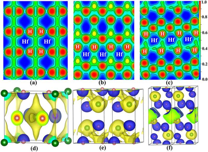 Modulating the covalency and ionicity distributions in the electron localization function map