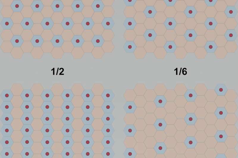 Moir&amp;#233; patterns facilitate discovery of novel insulating phases